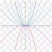 线点角字体线
