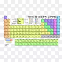 元素周期表化学元素符号