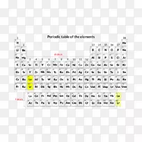 元素周期表化学元素化学合成元素表