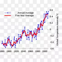 全球变暖气候变化仪器温度记录全球温度记录地球