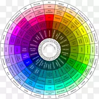 彩色轮式配色方案配色室内设计服务.设计