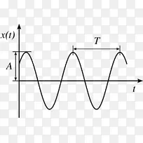 简谐运动振荡物理学动能数学
