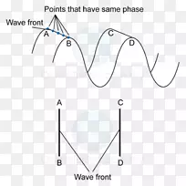 波前点线物理.波