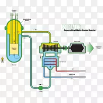超临界水反应堆超临界流体核反应堆产生第四反应堆轻水反应堆-水