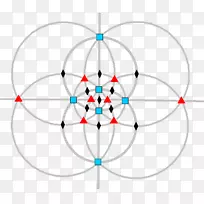 八面体对称双十二面体对称群