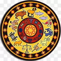 印度印度教占星术-印度