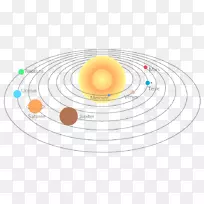 太阳系行星运动地球天王星-行星