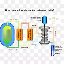 富士熔盐反应堆图液态氟化钍反应堆核反应堆-能量