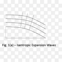 等熵展开波超音速等熵过程角