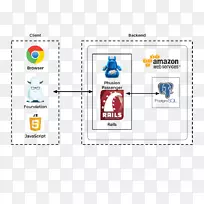 平面设计文档技术Rails上的ruby.技术