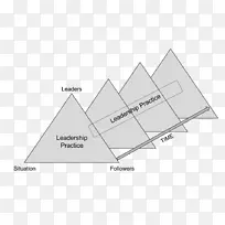分布式领导变革型领导管理教育