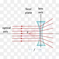 悉尼大学光线物理光学反射射线