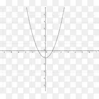 函数数学图双曲函数轨迹线数学