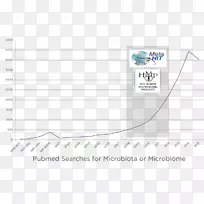 微生物肠道菌群无菌动物免疫系统