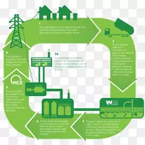 垃圾填埋气体废物到能源可再生能源发电站.能源