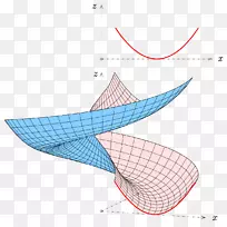 回转线广义螺旋曲线曲面