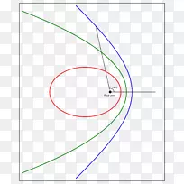 轨道偏心双曲线轨道双曲线行星