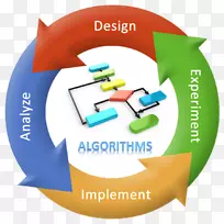 算法导论.算法设计和分析.设计