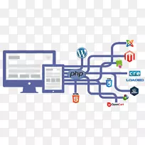 web开发响应web设计数字营销.web设计