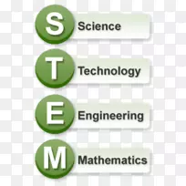 科学、技术、工程和数学蒸汽领域简称“学校-技术”。