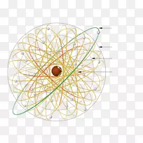 原子轨道玻尔模型铜电子