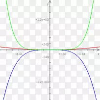 Maple微分方程点线数学