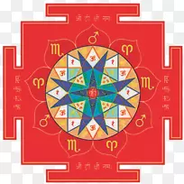 甘尼萨，扬特拉，瓦斯，沙斯特拉，印度教占星术，曼陀罗-甘尼萨