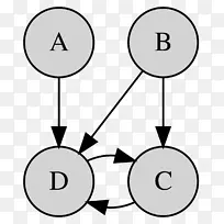 图形模型贝叶斯网络统计模型随机变量