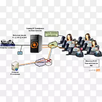 IP电话中的星号语音IP PBX