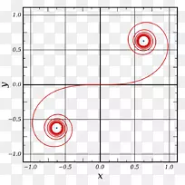 欧拉螺旋曲线阿基米德螺旋菲涅尔积分-数学