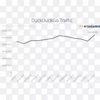 网络搜索引擎Google搜索引擎优化DuckDuckGo