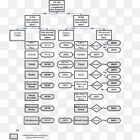 流程图决策树组织图.单元图