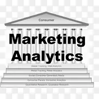 数字营销策略业务流程目标市场营销