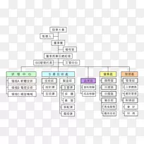 纸业组织公司业务-业务