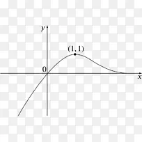 函数图绝对值点线图