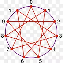 五次几何图形-几何学中的等小多边形协调多边形圆