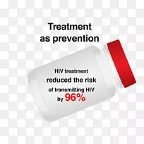 艾滋病毒/艾滋病的管理-光疗法副作用