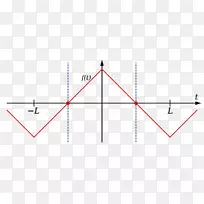 对称傅里叶变换傅里叶级数波奇偶函数波