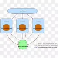 分布式数据库数据结构数据库管理系统