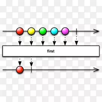 反应性编程操作符可观察到的java反应性流.反应性编程