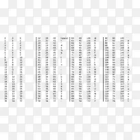 字符计算机内存ascii字体计算机