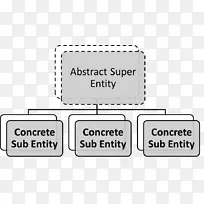 抽象类型类面向对象编程面向对象设计抽象具体