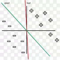 8-psk数学相移键控误码率方程.数学