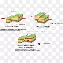 断层地质图岩石褶皱岩