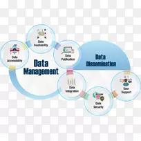 数据管理数据发布组织