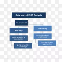 SWOT分析组织战略管理现状分析&优势与劣势
