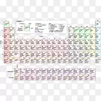 可选周期表化学元素化学表