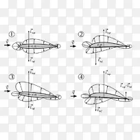 翼型压力中心气动力中心升力