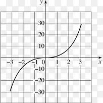 函数点曲线素描图-数学