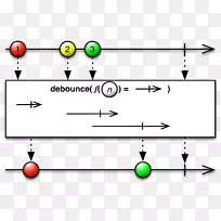 反应性编程可观察到的操作符javadoc源代码-pylis下游序列